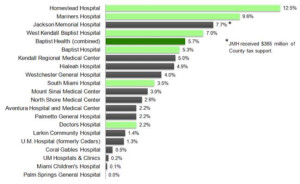 Hospital graph