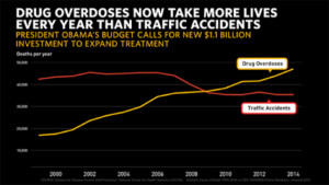 drug graph