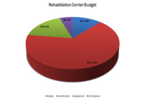 JHS budget 2