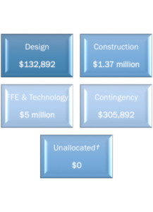 JHS budget